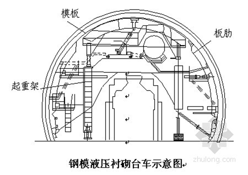  邯郸福华<兰新高铁隧道施工方案>